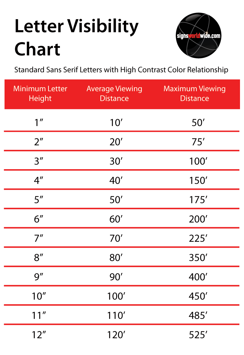 Sign Letter Size Distance Chart